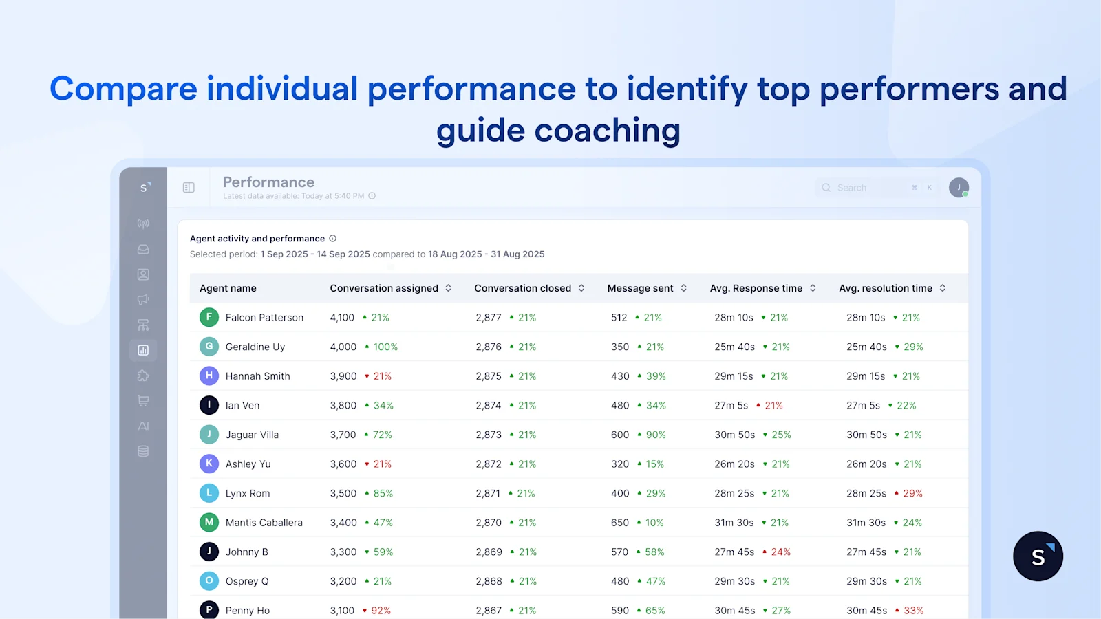Compare individual performance to identify top performers and guide coaching