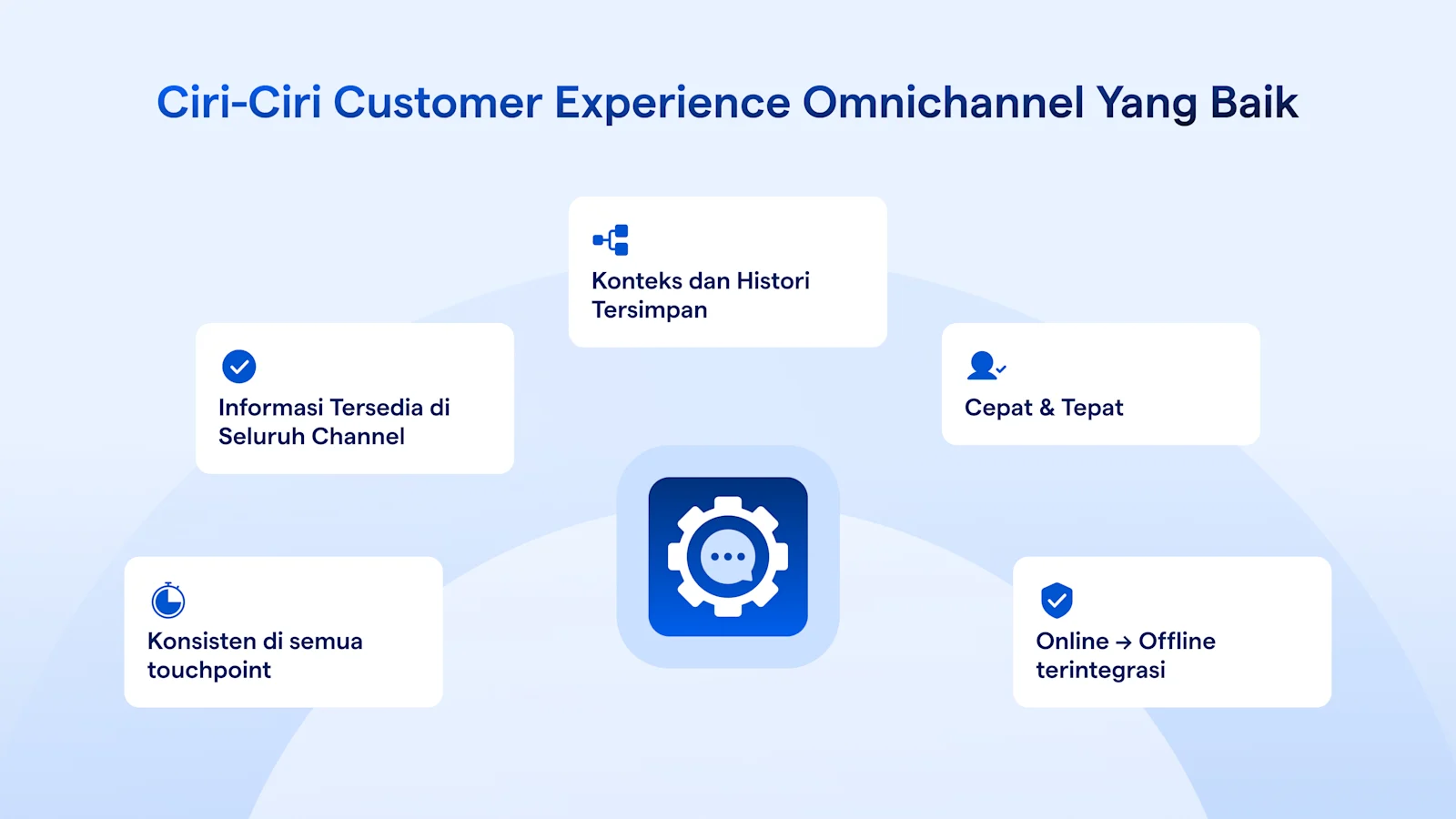 Ciri2 Customer Experience Omnichannel yang Baik