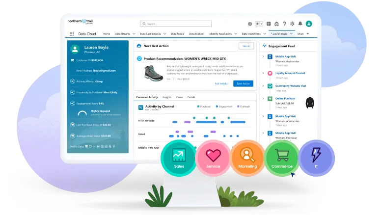 salesforce crm for small businesses