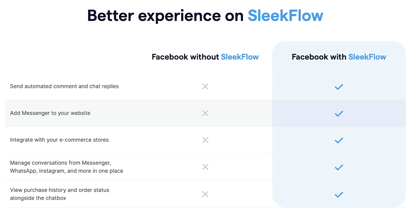 SleekFlow Facebook e-commerce