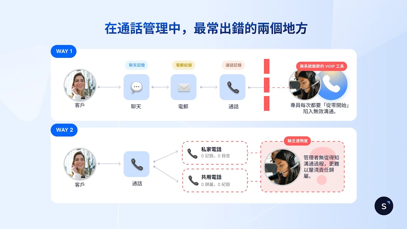 通話管理常見痛點
