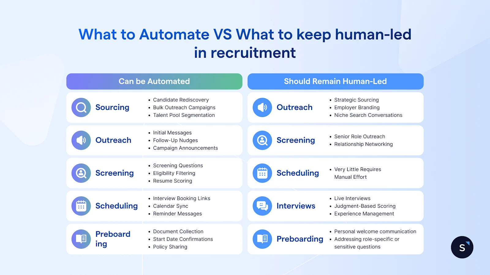 What to Automate vs. What to keep Human-led in Recruitment