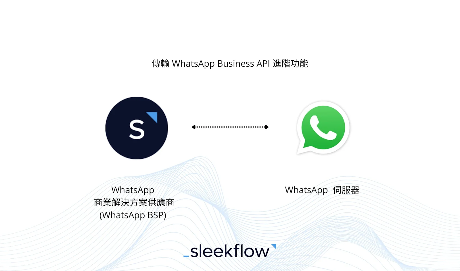 WhatsApp Business API 概念