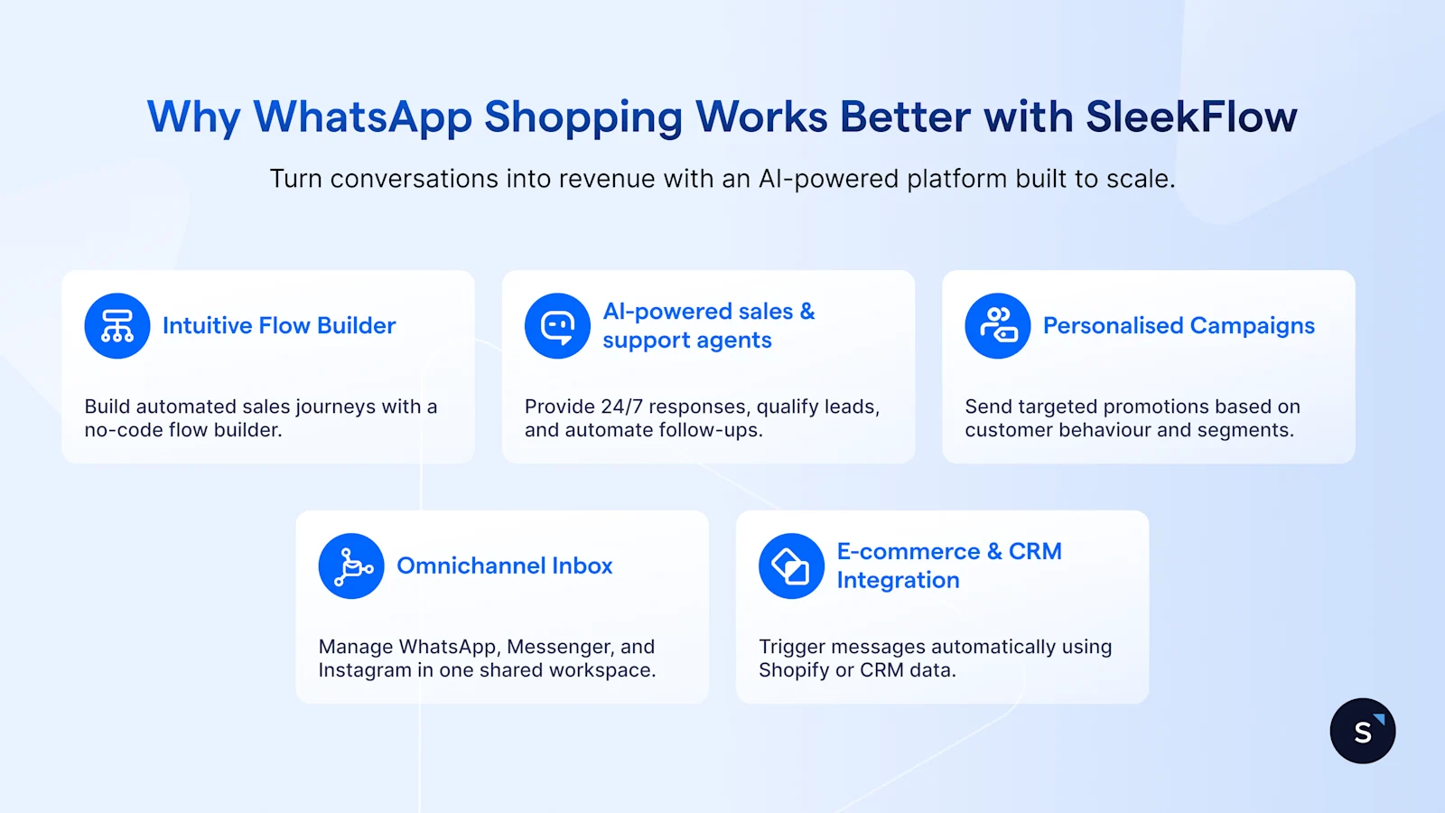 Why WhatsApp Shopping works better with SleekFlow