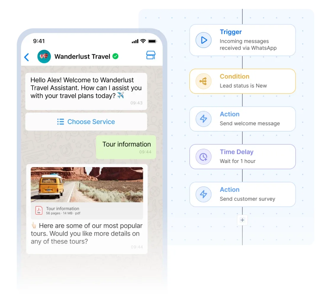 A smartphone screen displays a WhatsApp chat with "Wanderlust Travel," an automated travel assistant