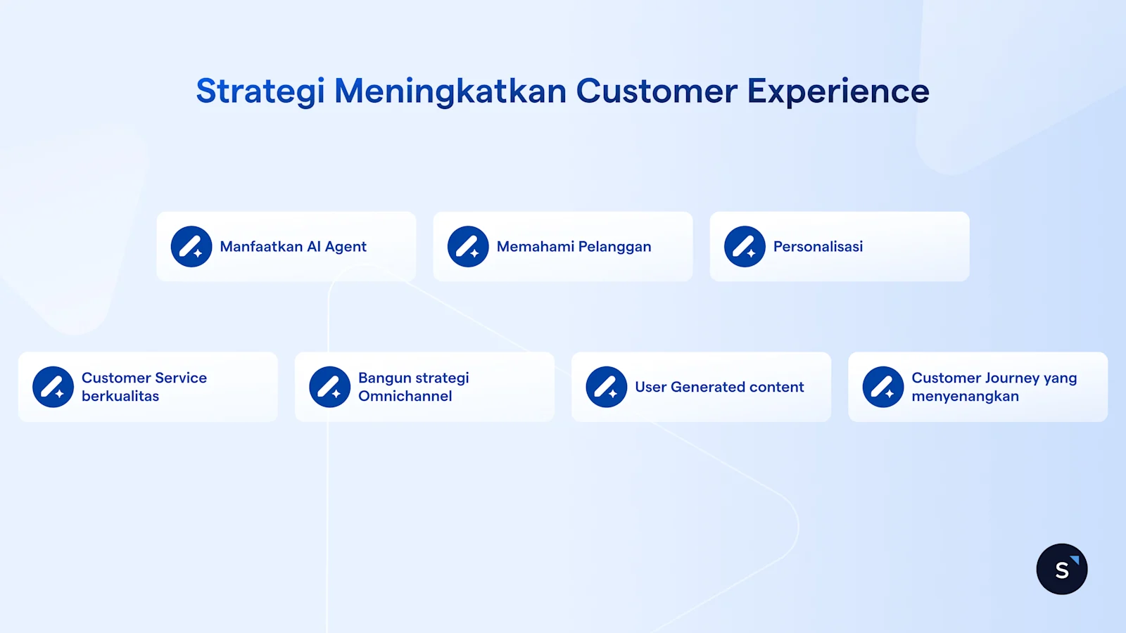 Ilustrasi dari Strategi meningkatkan customer experience