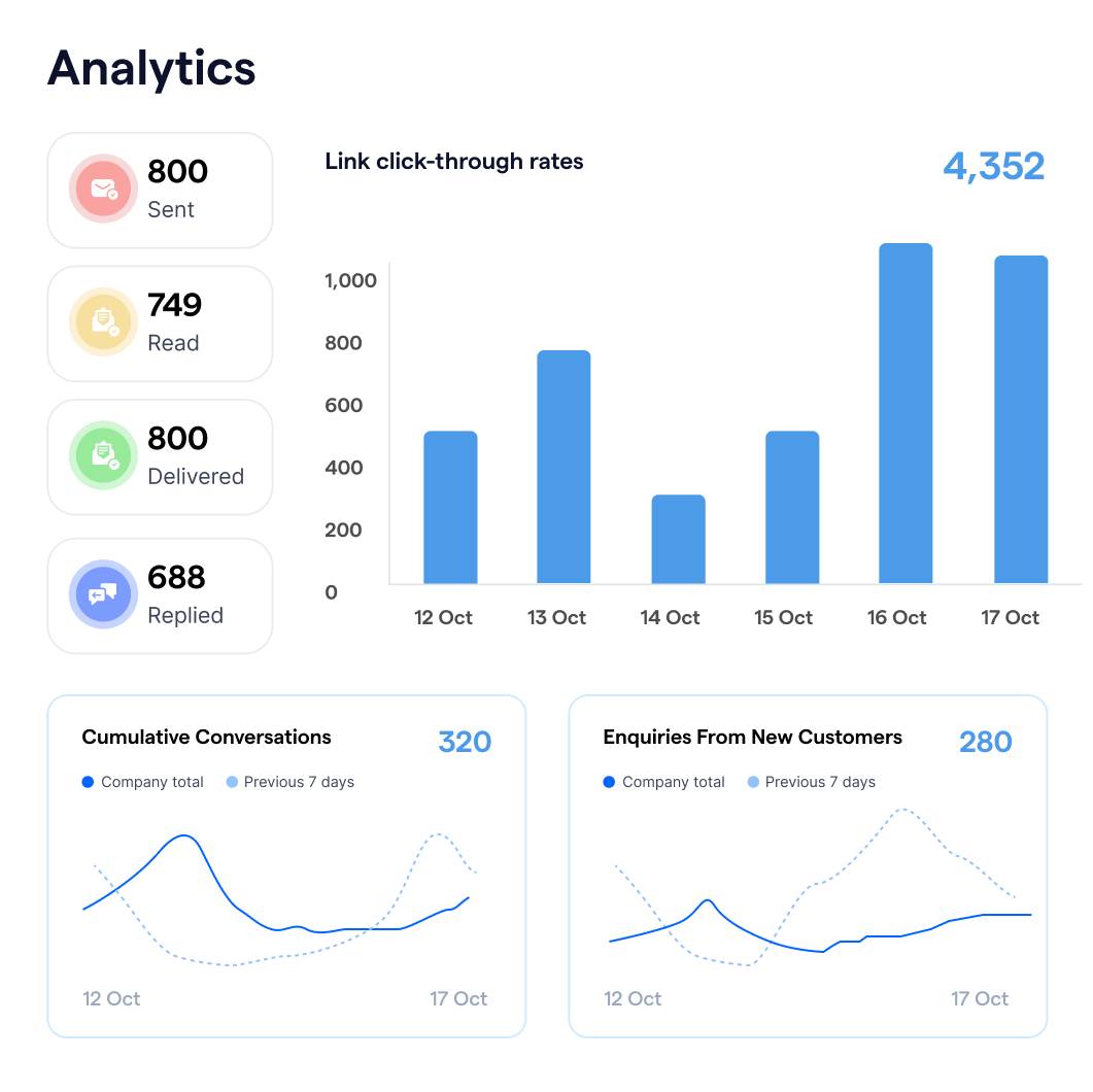 WhatsApp for customer service Analytics