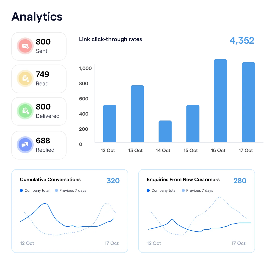 WhatsApp for customer service Analytics