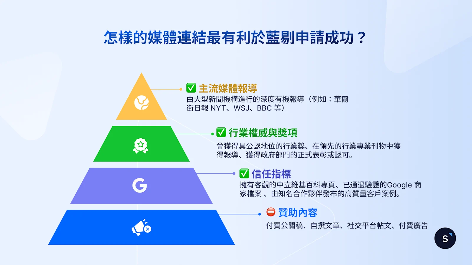 怎樣的媒體連結最有利於藍剔申請成功？