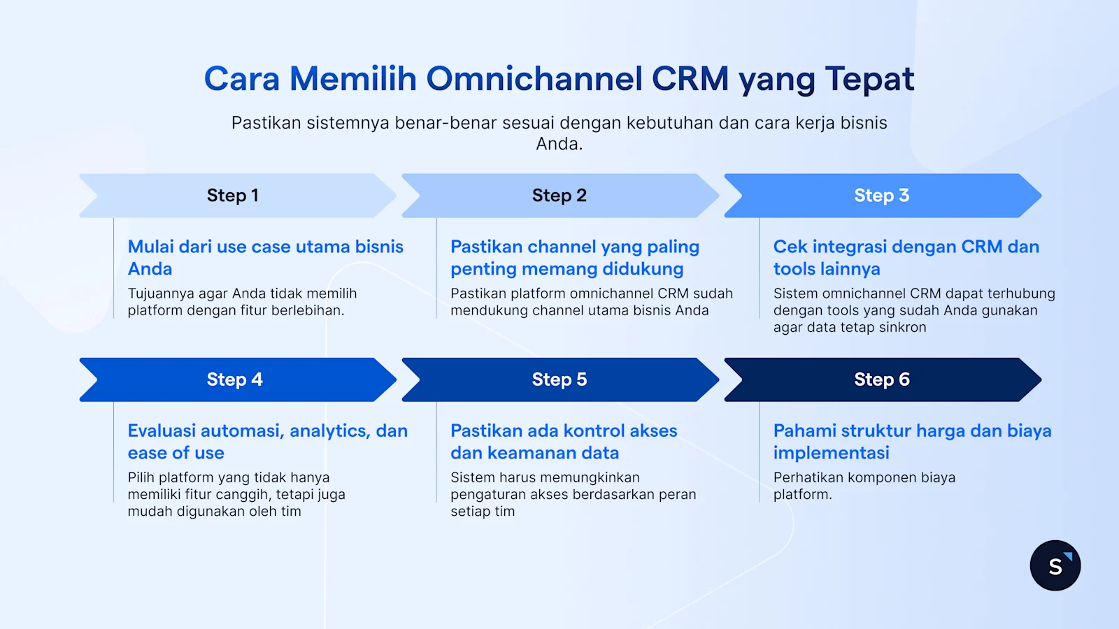 Cara Memilih Omnichannel CRM yang Tepat