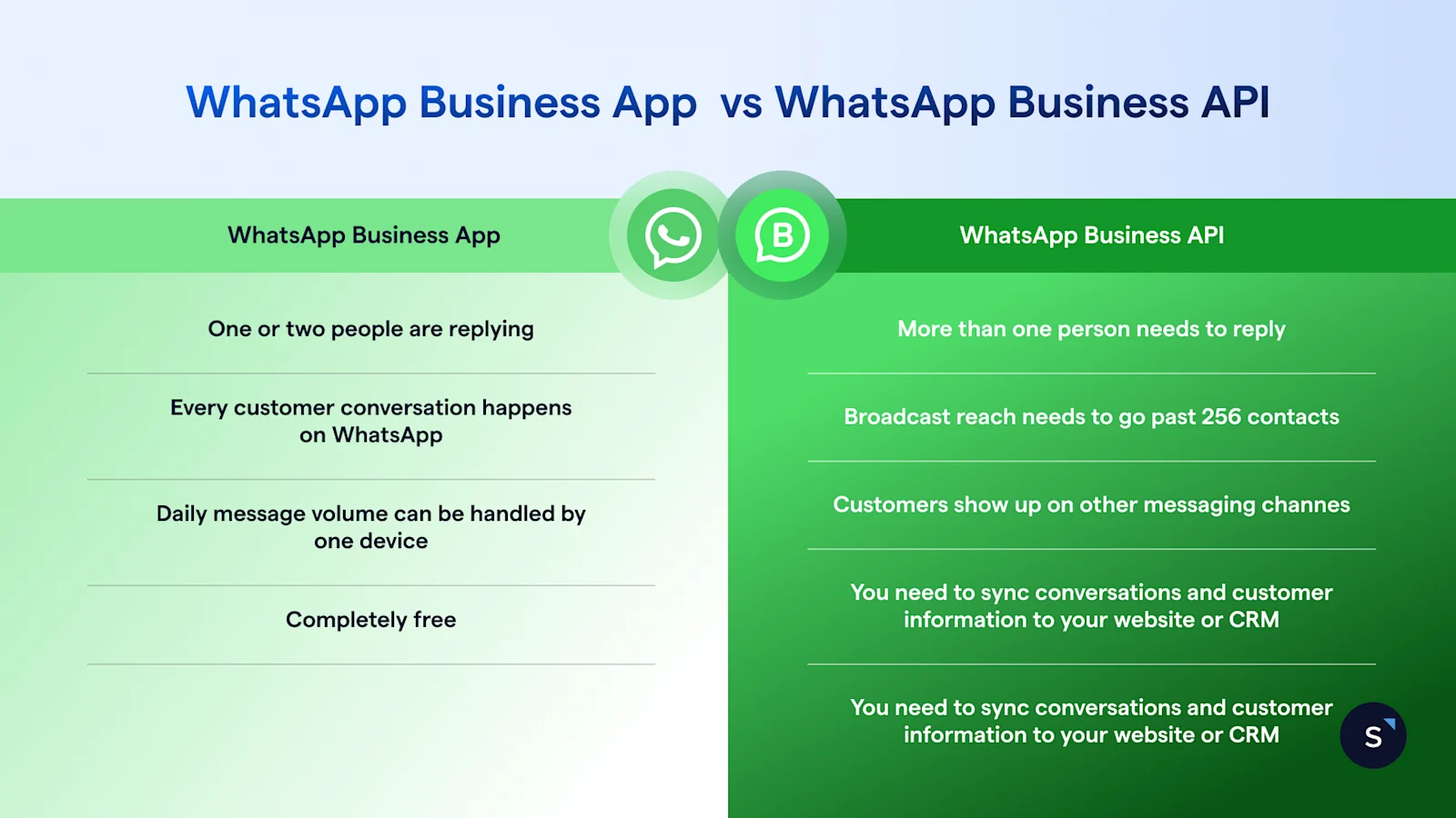 WhatsApp business app vs WhatsApp Business API key differences