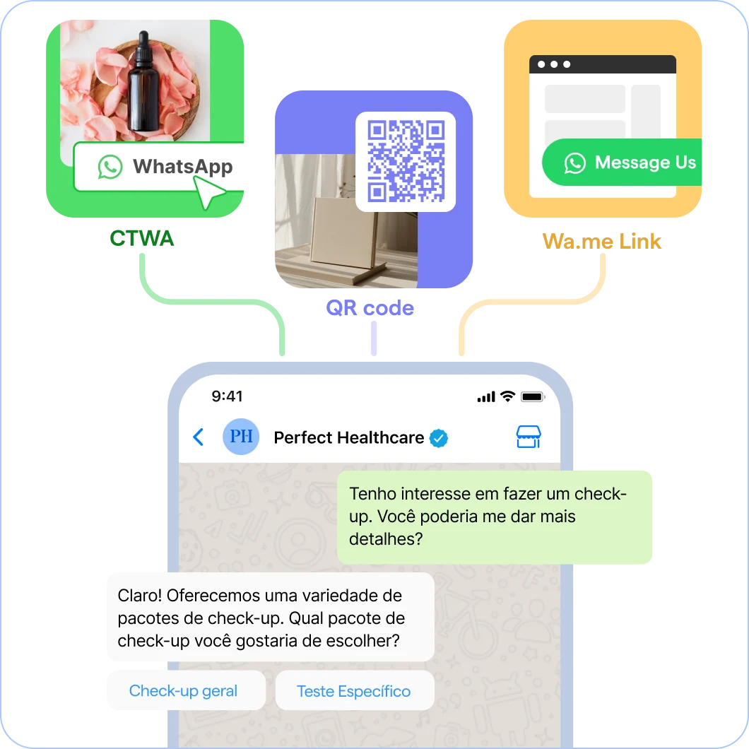 Saúde CTWA Whatsapp