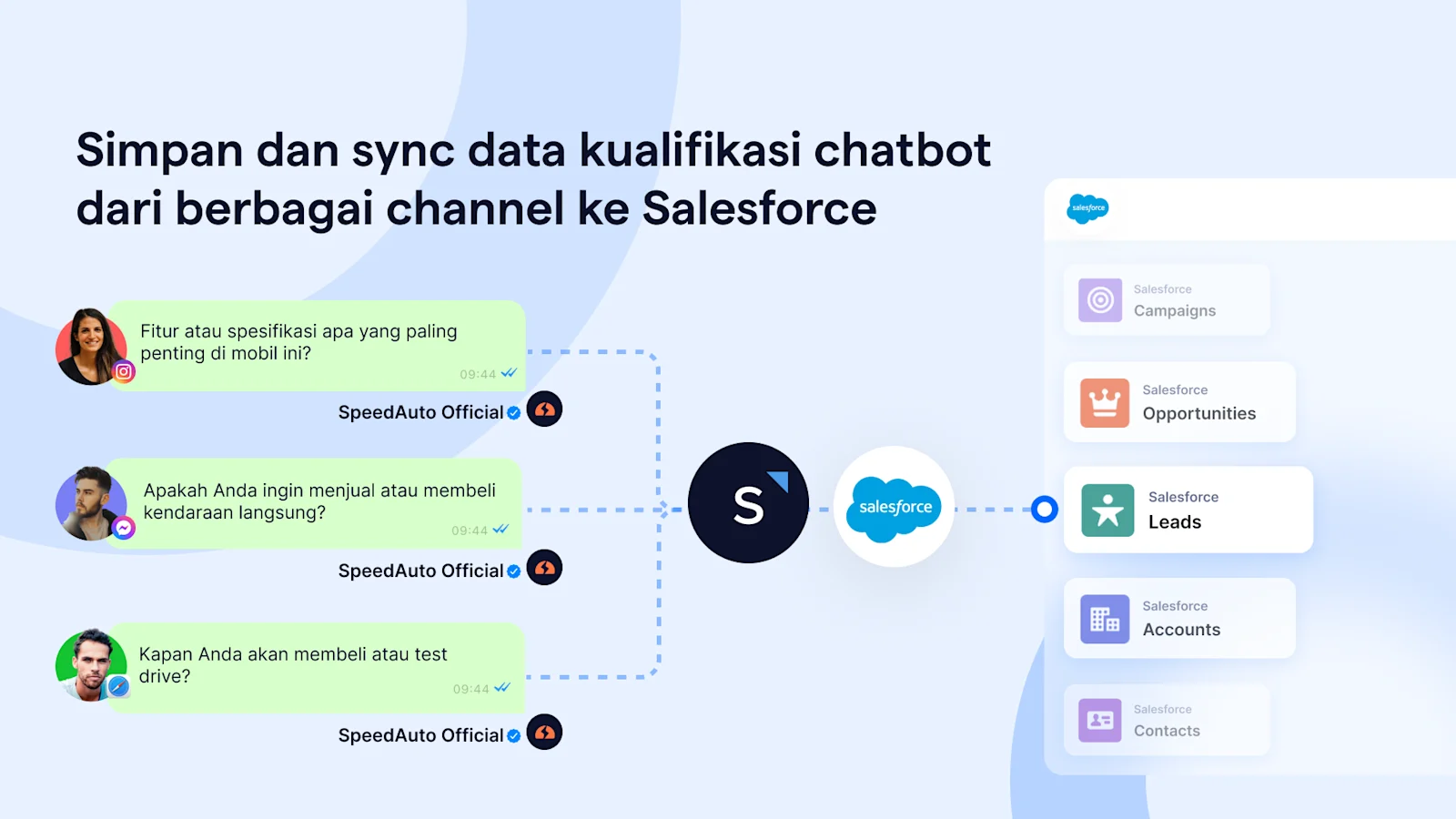 Data Sync Salesforce