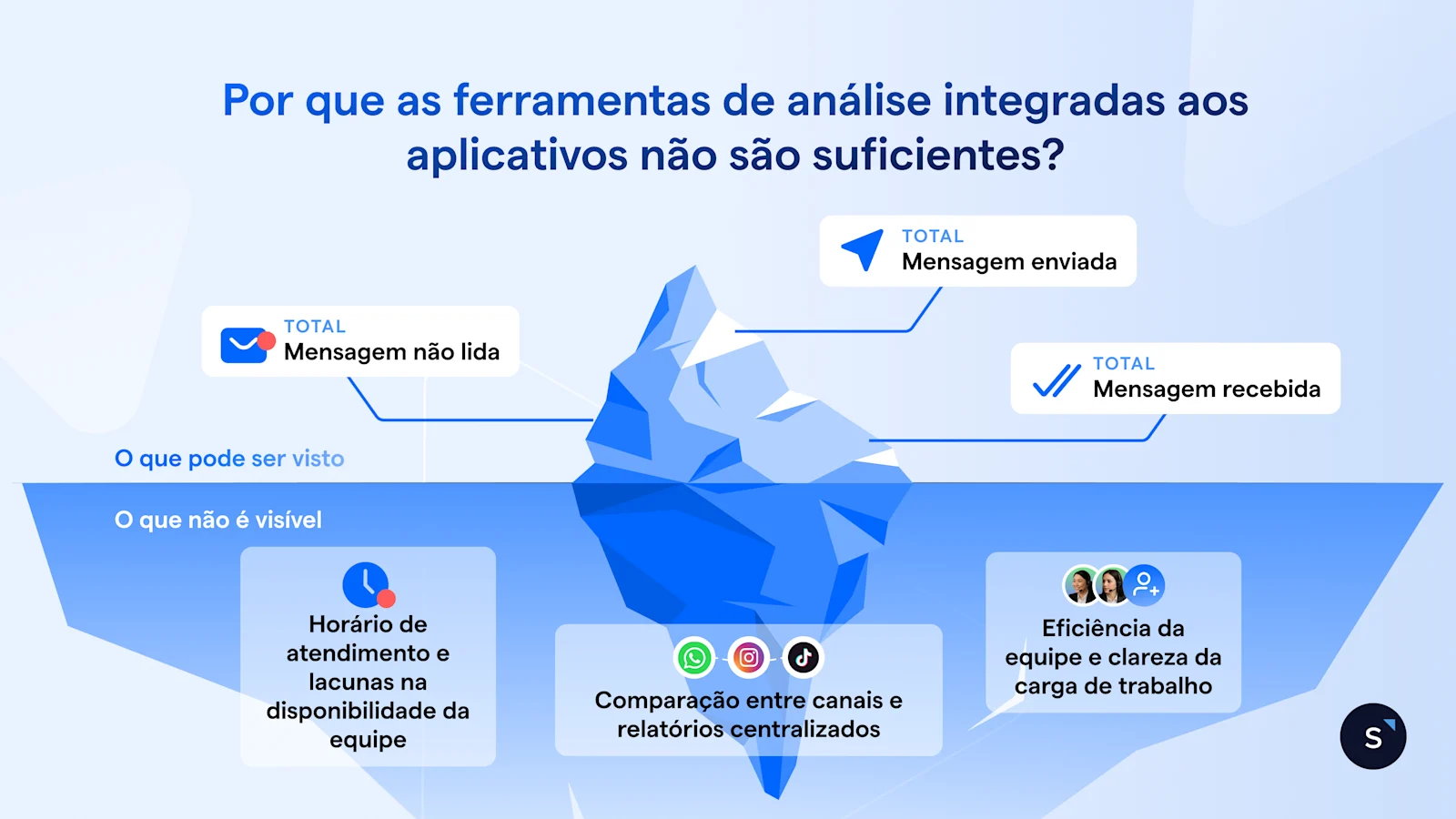 PT BR Conversation Analytics 2