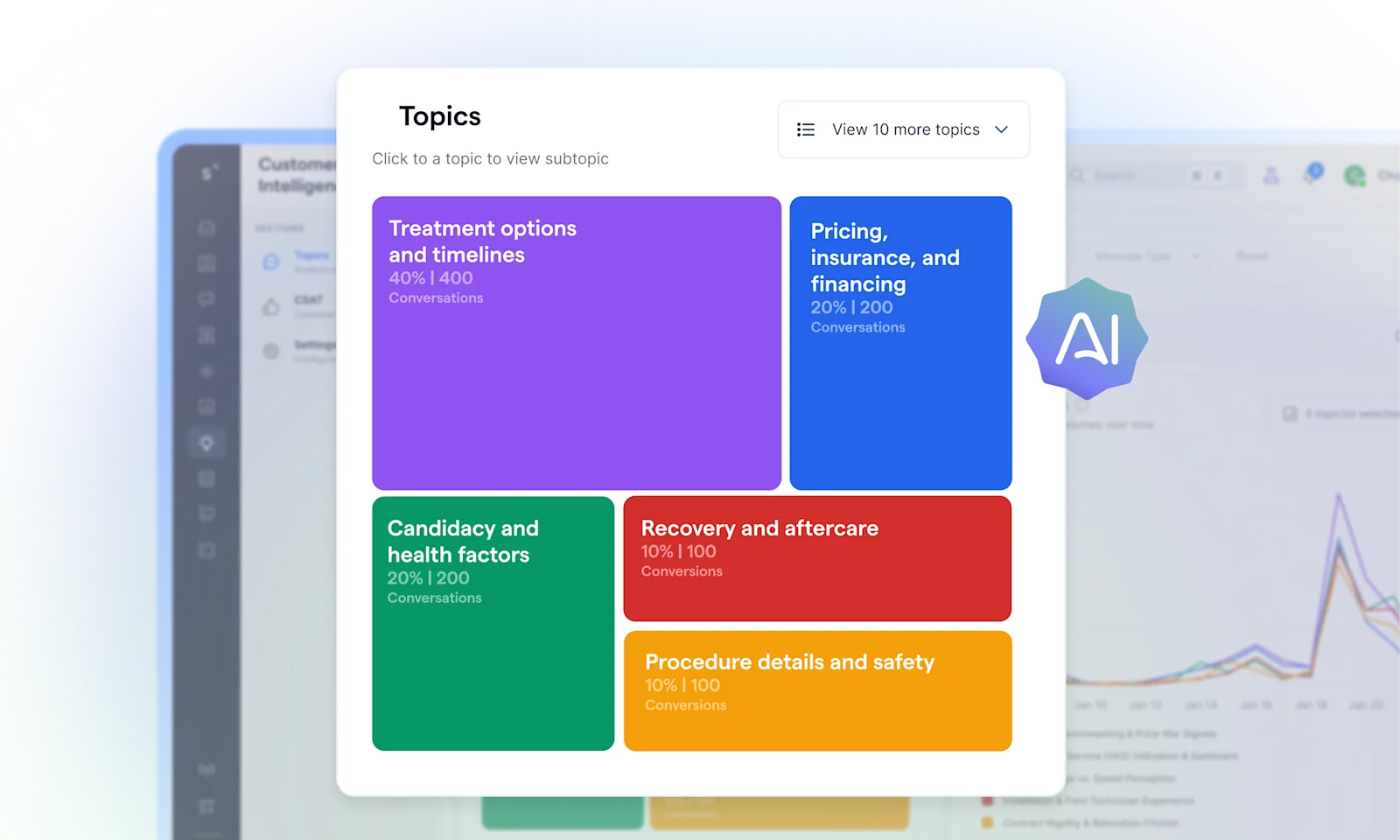 Topic analytics in SleekFlow Customer Experience Intelligence