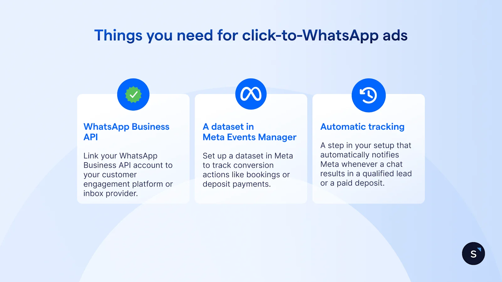 three things you need for click-to-Whatsapp ads: Whatsapp Business API, a Meta Events Manager dataset, and automatic tracking