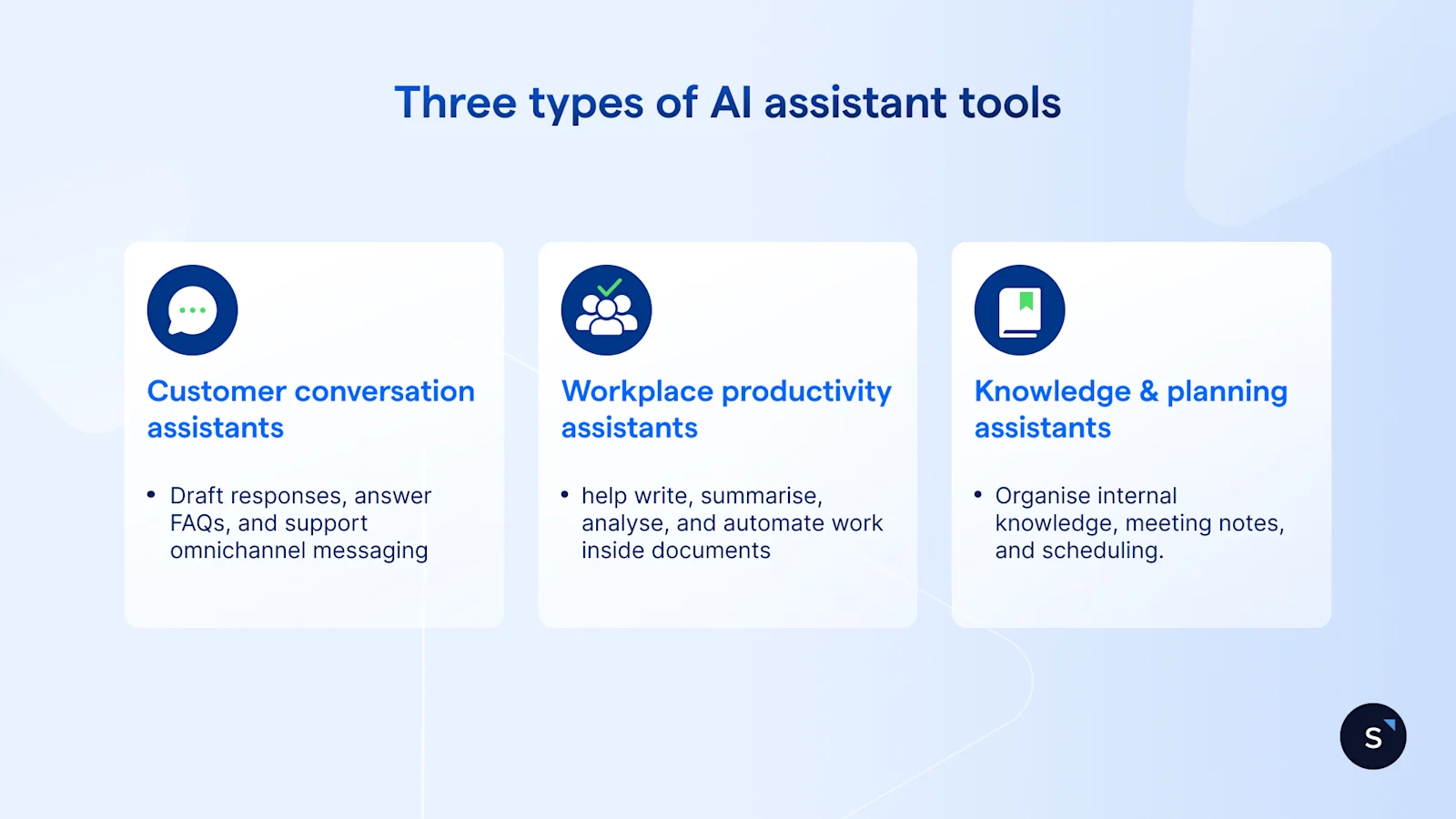 Illustration showing three different types of AI Assistant tools, customer conversation assistants, workplace productivity assistants, and knowledge&planning assistants.