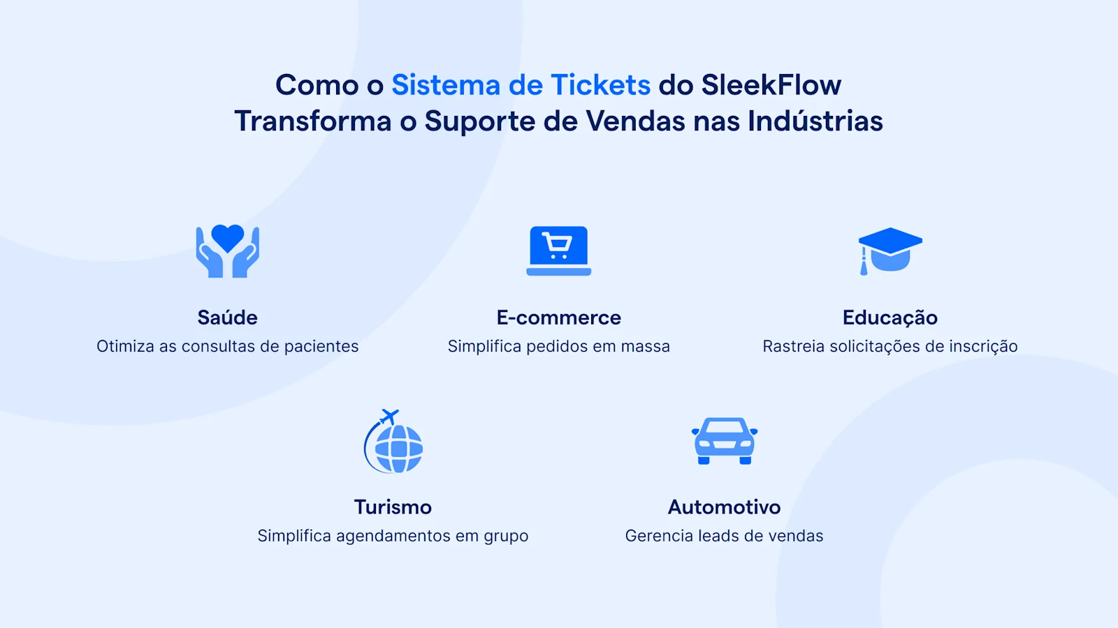 Indústrias sistemas de tickets