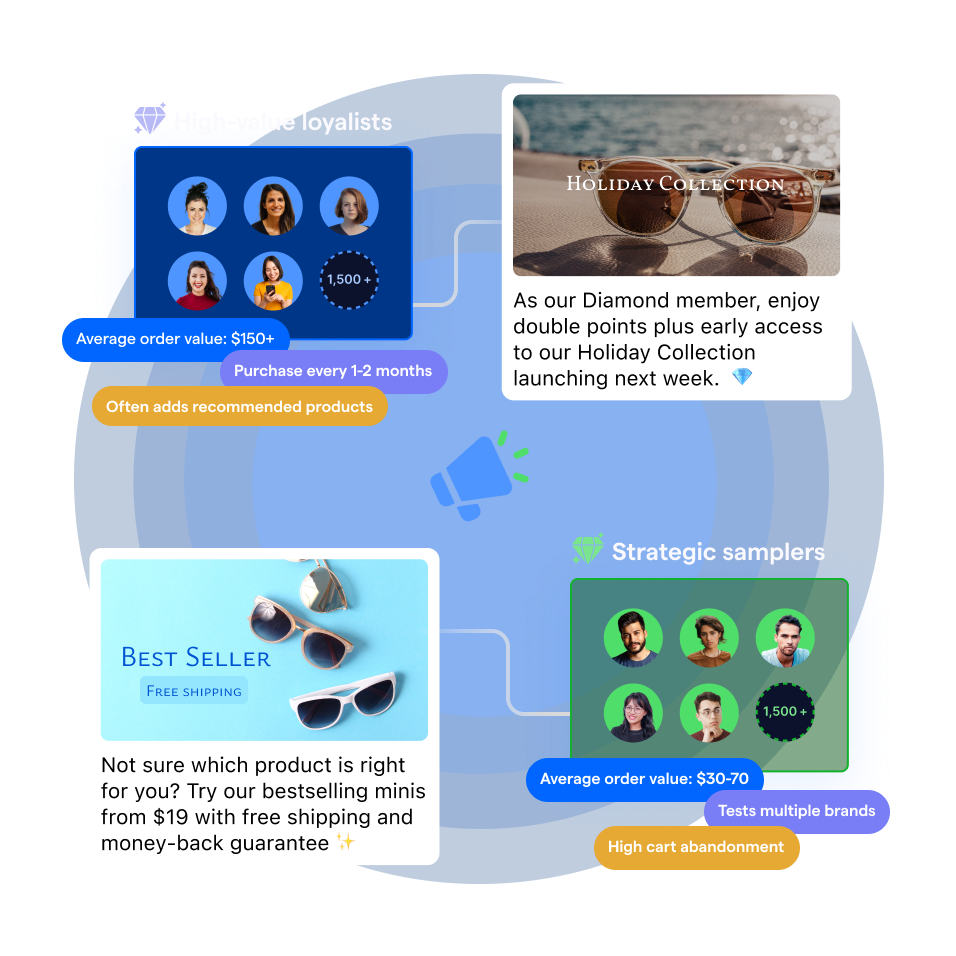 E-com use case4