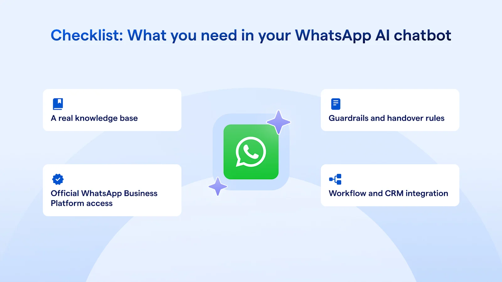 Quick checklist of what you need to have in your WhatsApp AI chatbot