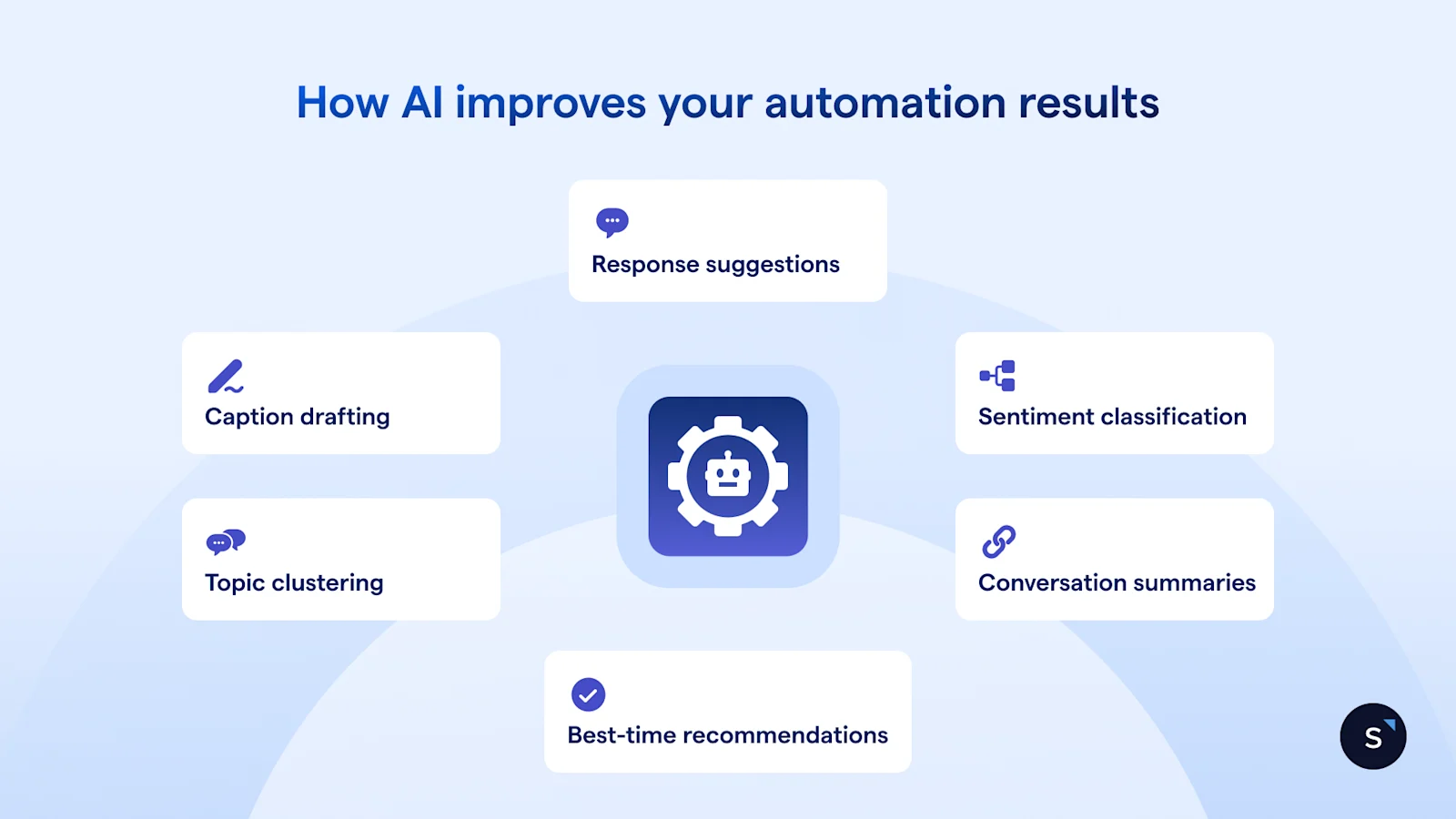 How AI improves your automation results in 6 ways