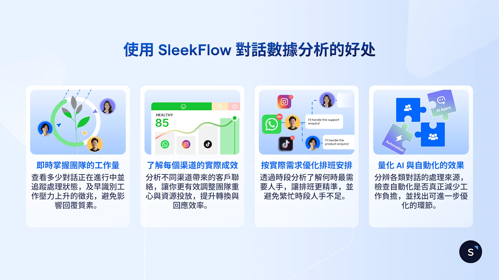 使用 SleekFlow 對話數據分析的好处