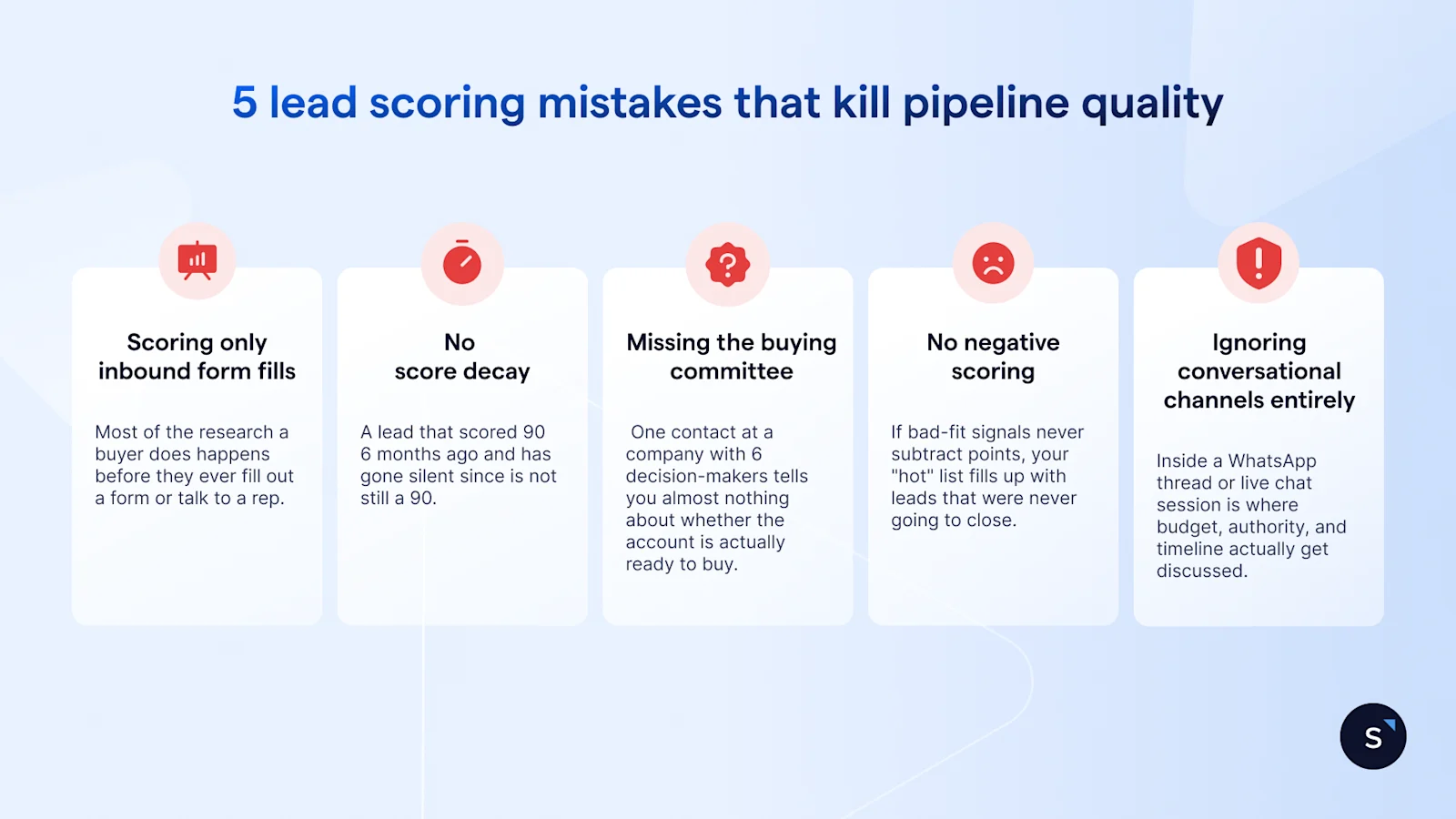 5 lead scoring mistakes that kill pipeline include scoring only inbound forms, not decaying scores, missing the commitee, not scoring negatively and ignoring conversations
