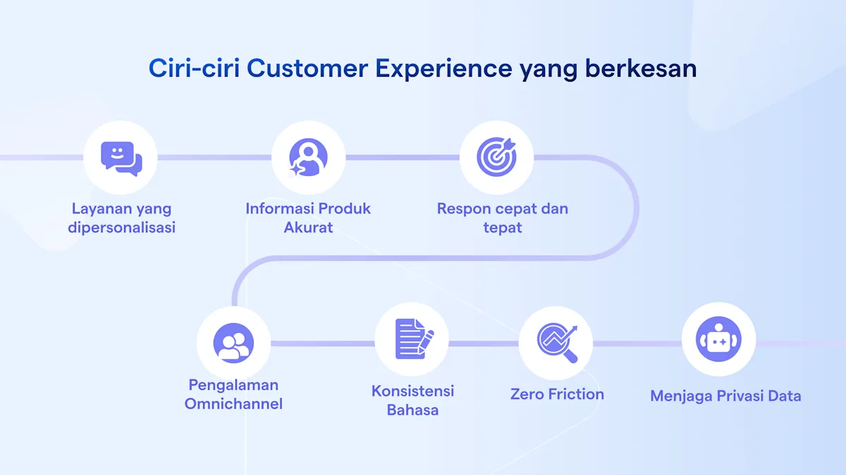 Customer 171 Panduan lengkap tentang Customer Experience