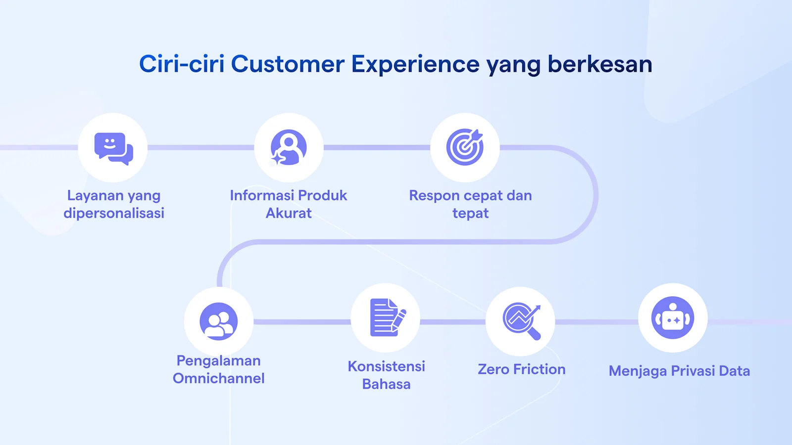 Ciri-ciri customer experience berkesan