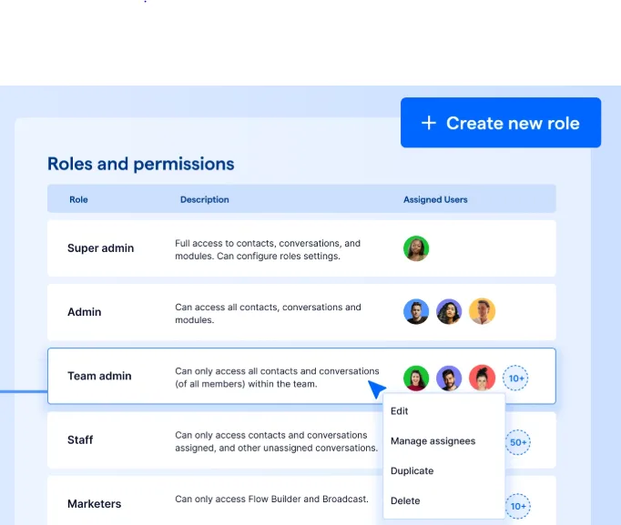 Role management interface showing user permissions, assignments, and editing options available