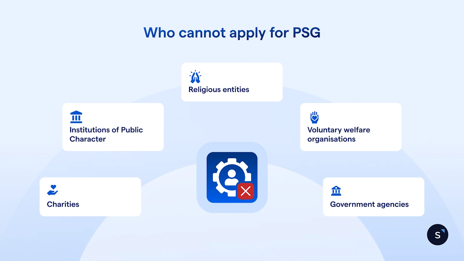 businesses who cannot apply for psg: charities, institutes of public character, religious entities, voluntary welfare organisations and government agencies