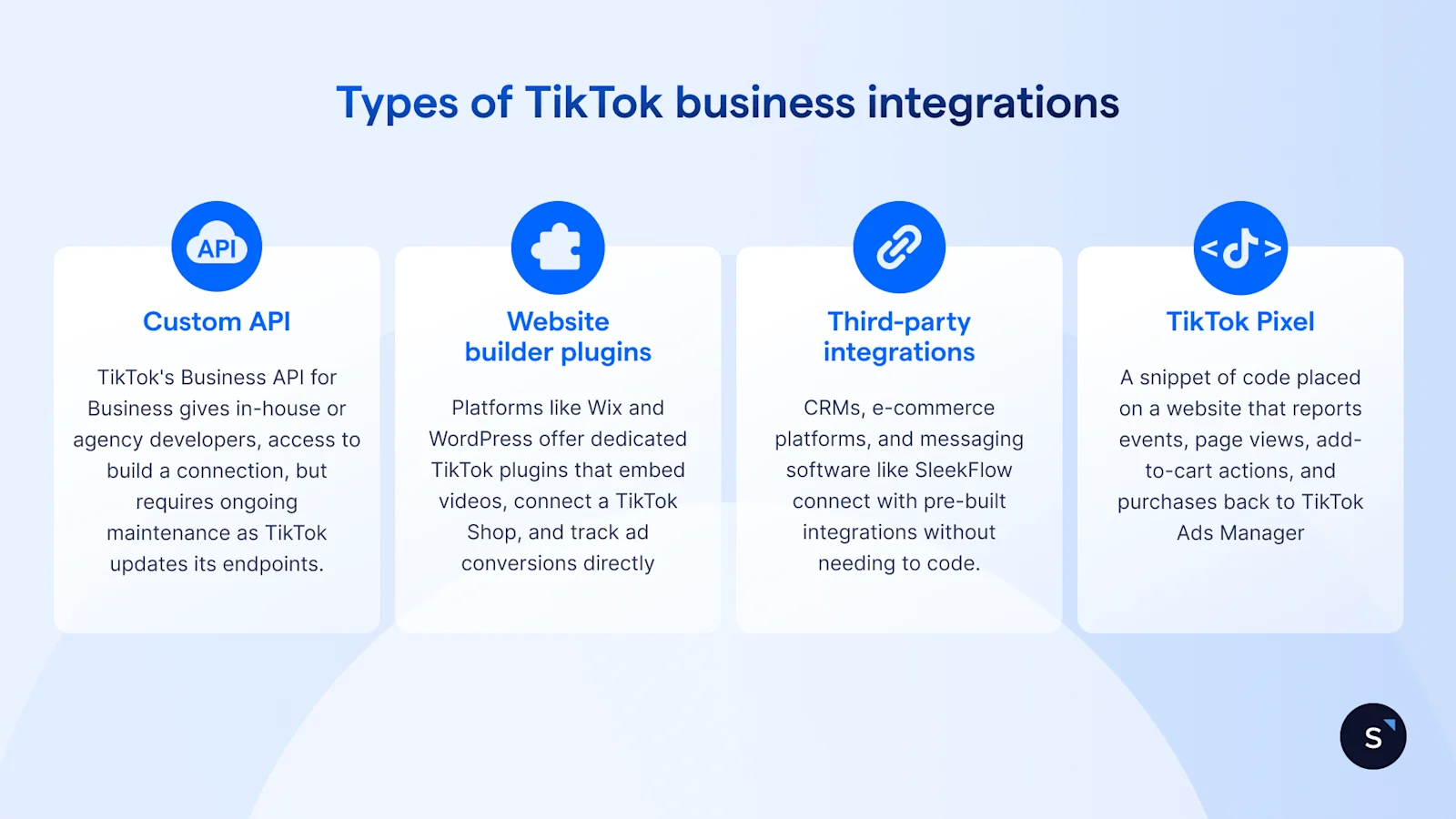 4 types of tiktok business integrations include custom api, website builder plugins, third-party integrations and tiktok pixel