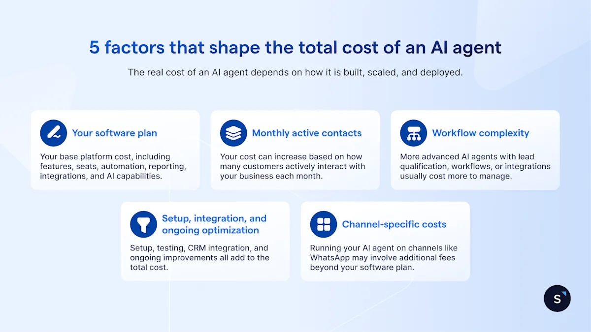 How much does an AI agent cost?