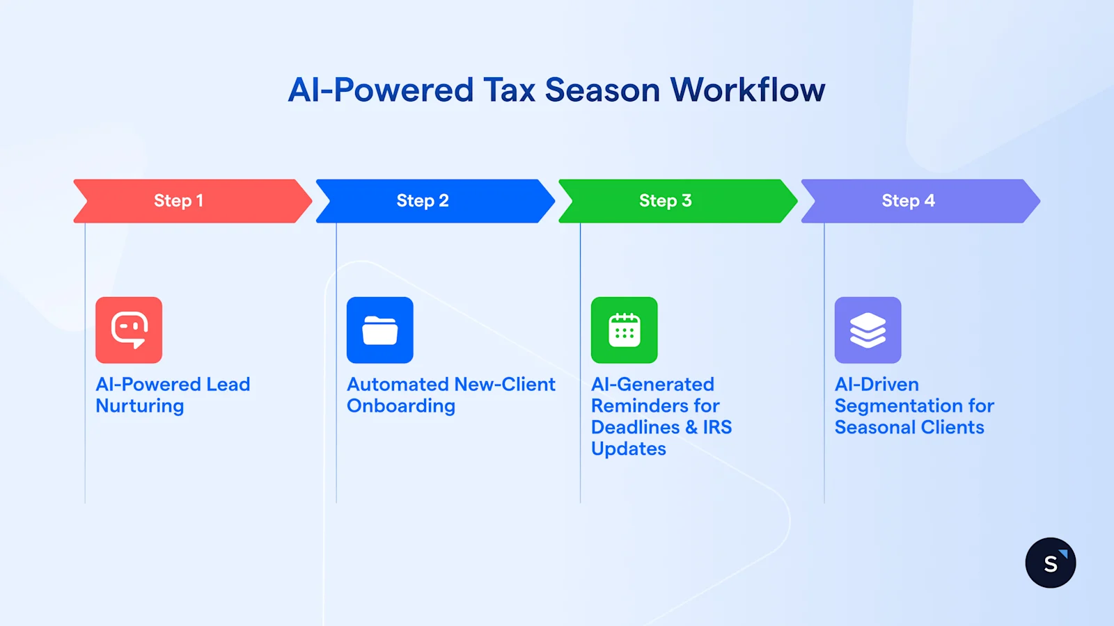 AI Tax marketing funnel