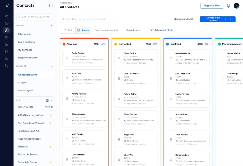 SleekFlow CRM Kanban dashboard with AI-powered deal management, automatically moving sales leads through stages like New Lead, Contacted, and Qualified based on real-time activity.