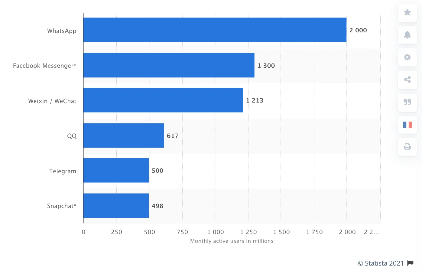 WhatsApp monthly active users