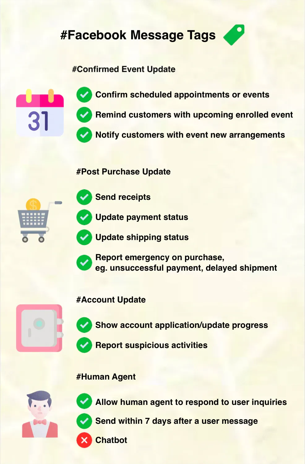 jenis-facebook-message-tags