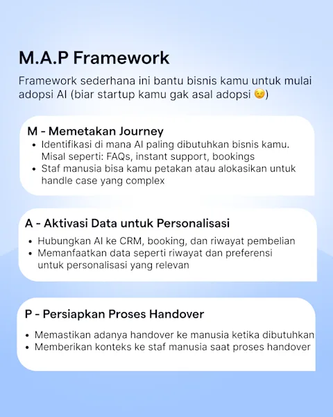 MAP Framework: Framework untuk Startup Mulai Menggunakan AI dengan Efektif