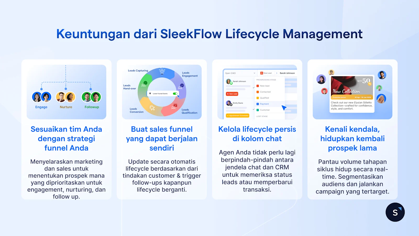 Keuntungan menggunakan SleekFlow Lifecycle Management