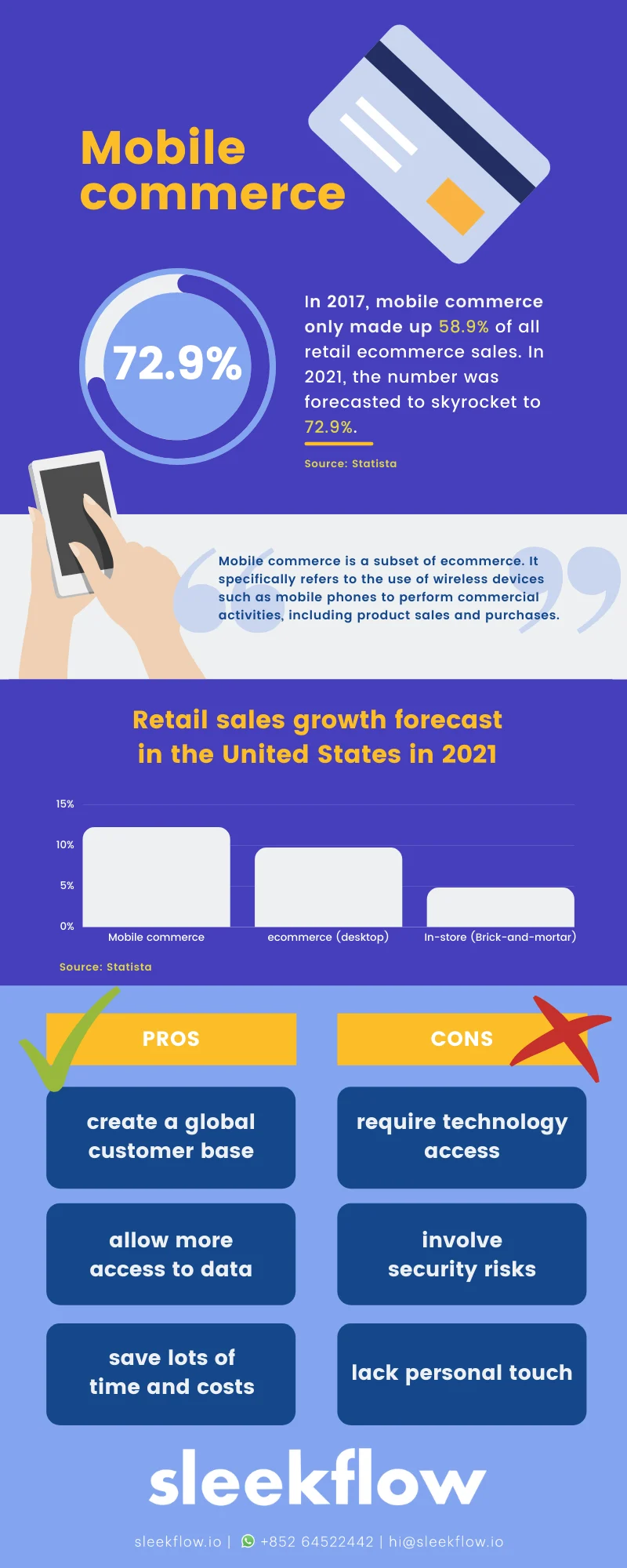 Mobile commerce inforgraphic