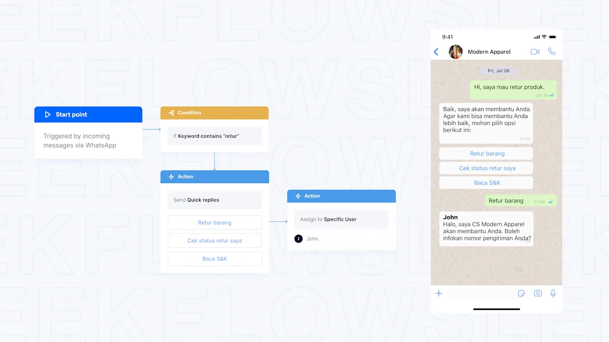 Flow Builder untuk omnichannel chatbot dan otomatisasi