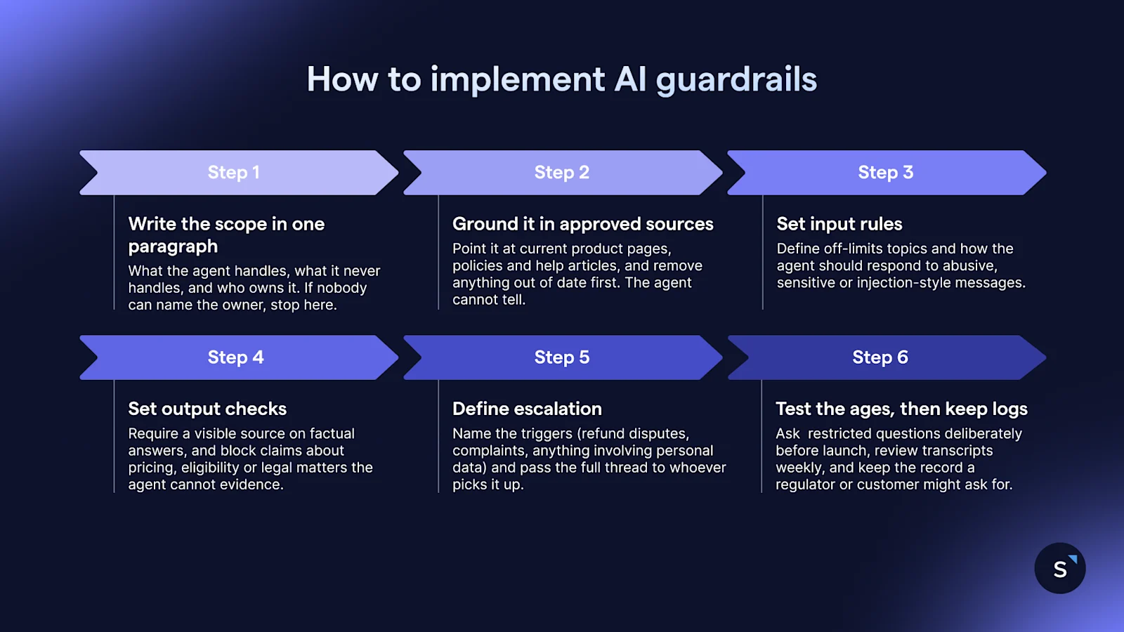 6 steps to implement AI guardrails