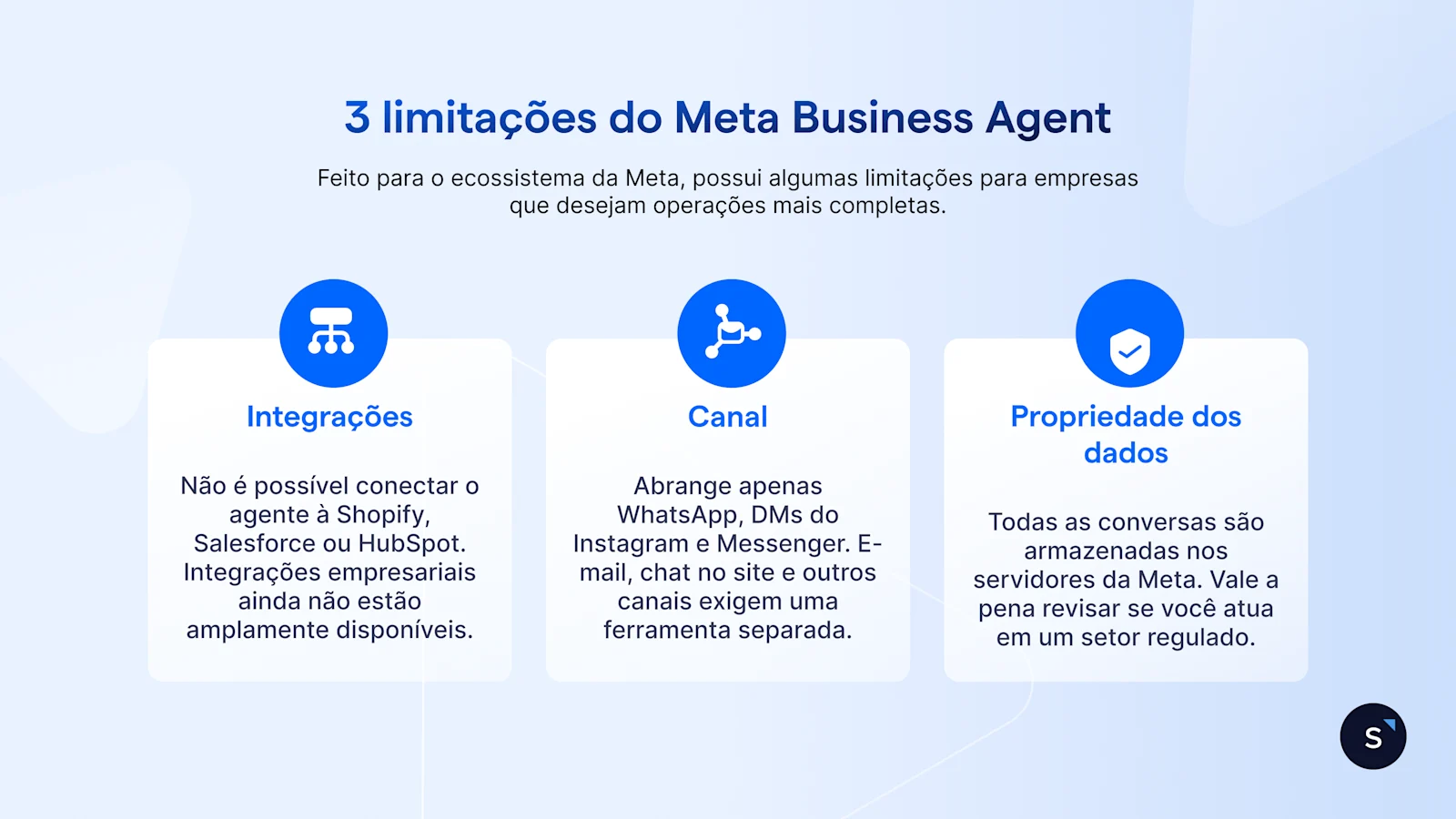 PT BR Meta Business Agent limitações