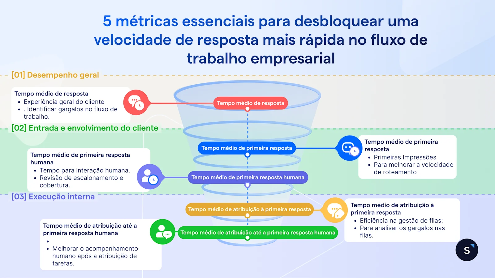 analytics de perfomance 1