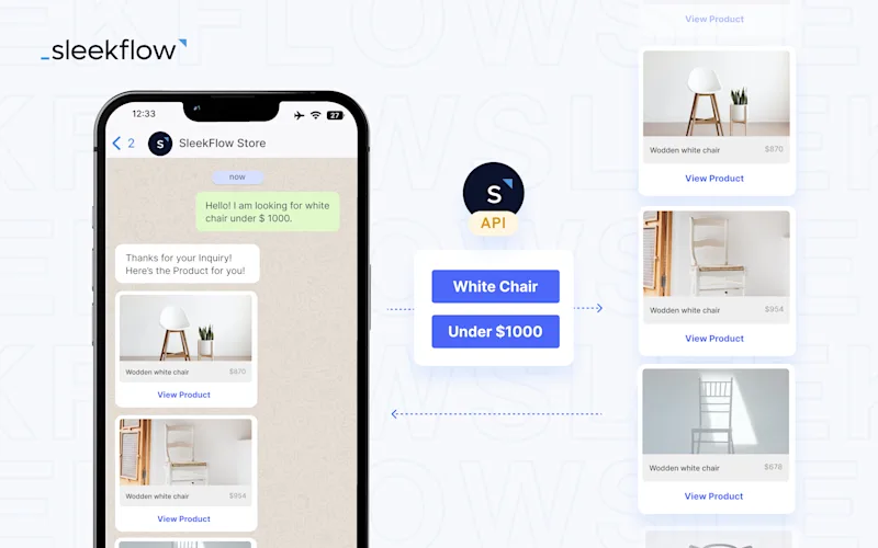 Text Message API and SMS API for your business