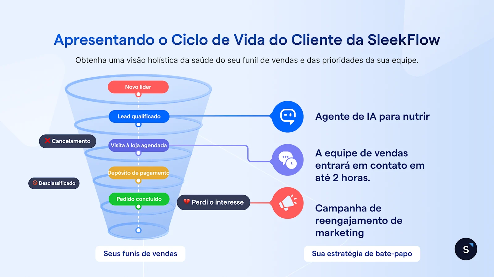 pt br ciclo de vida 1
