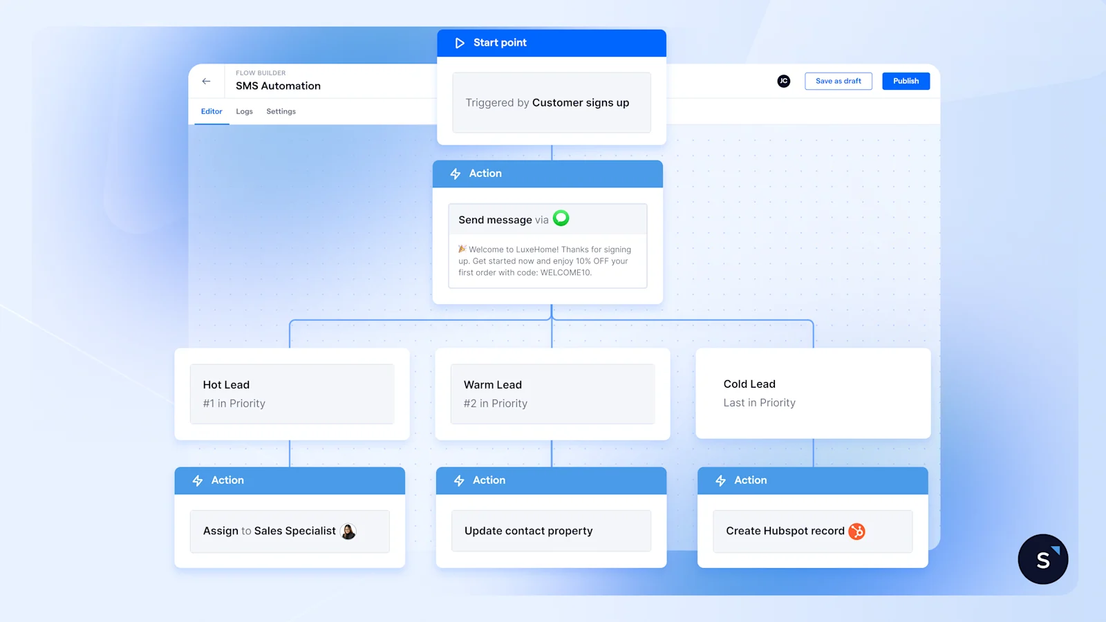 How sms automation work