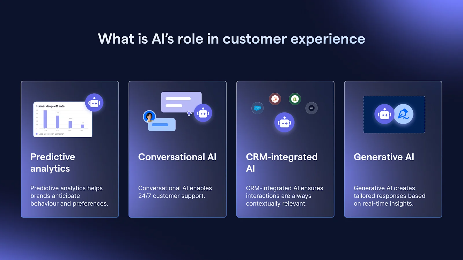 The role of AI in customer experience
