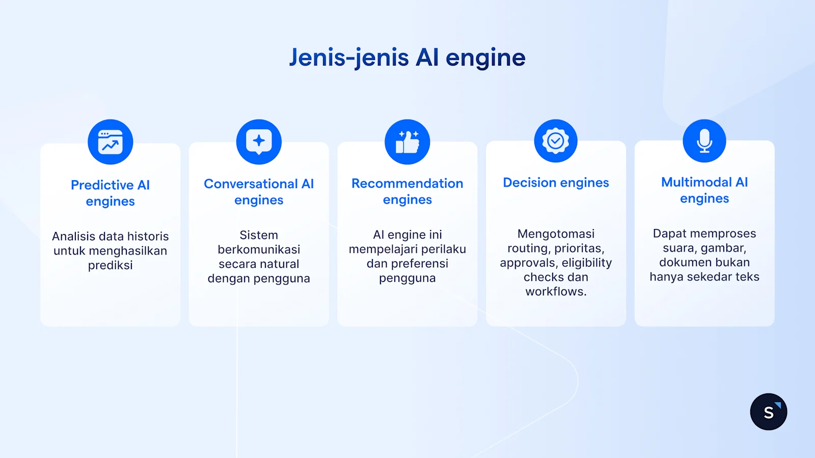 Jenis jenis AI engines yang termasuk predictive AI, conversational AI. recommendation engines, decision engines dan multimodal engines