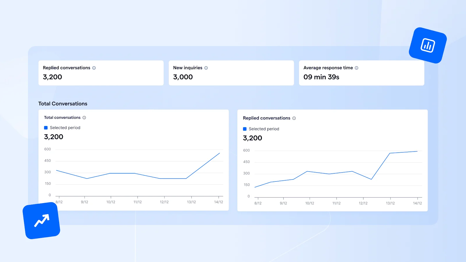 BateriHub Conversation Analytics showing response time and reply rate